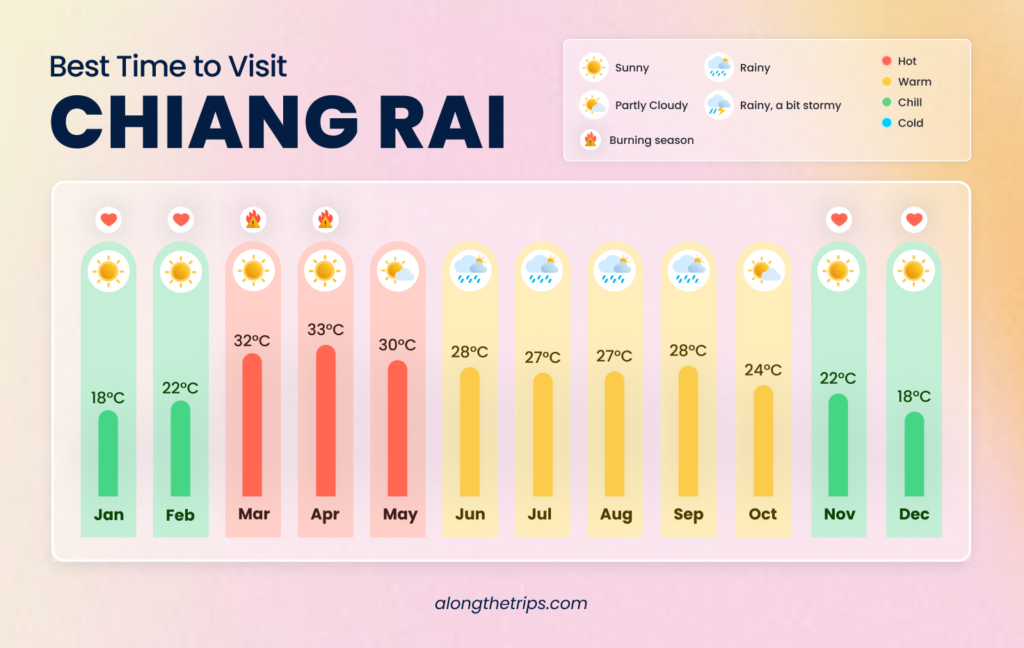 best time to visit Chiang Rai