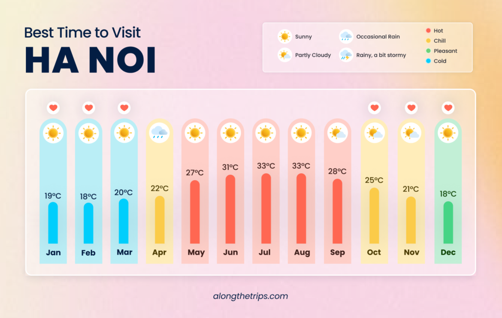 best time to visit Ha Noi