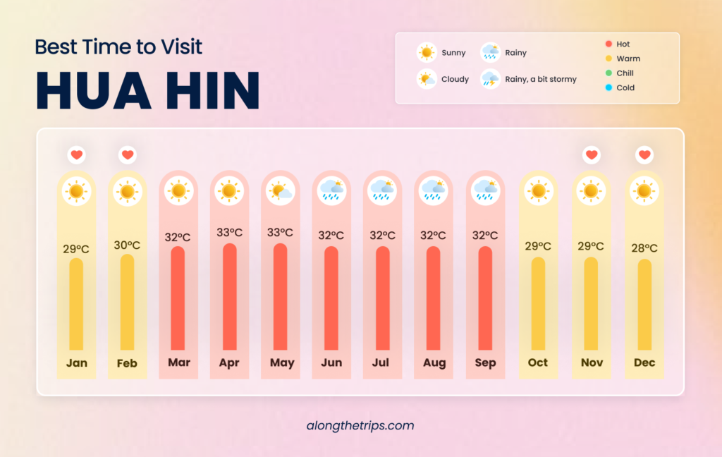best time to visit Hua Hin