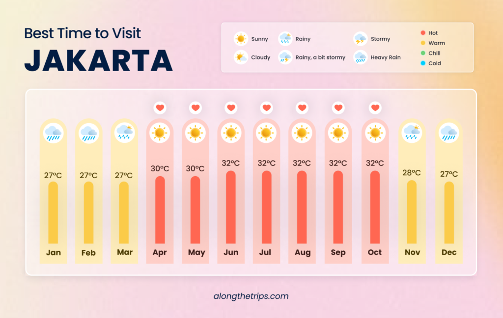 best time to visit Jakarta