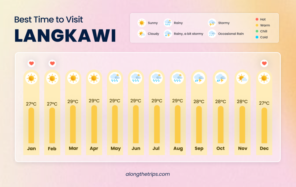 best time to visit Langkawi