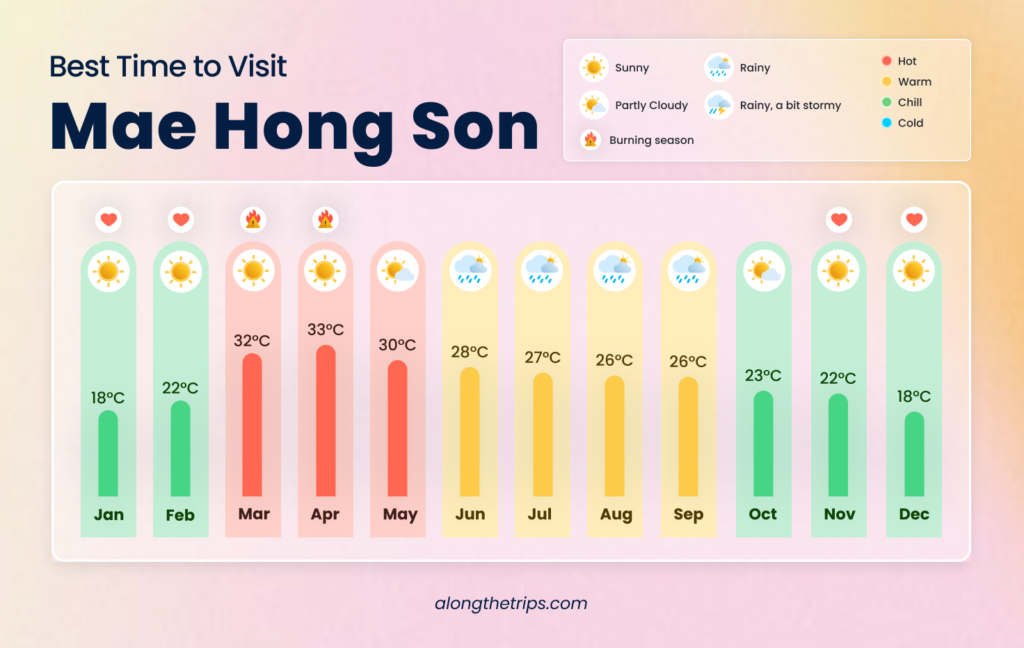 best time to visit mae hong son