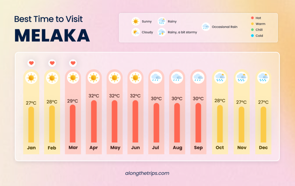 best time to visit Melaka, Malaysia