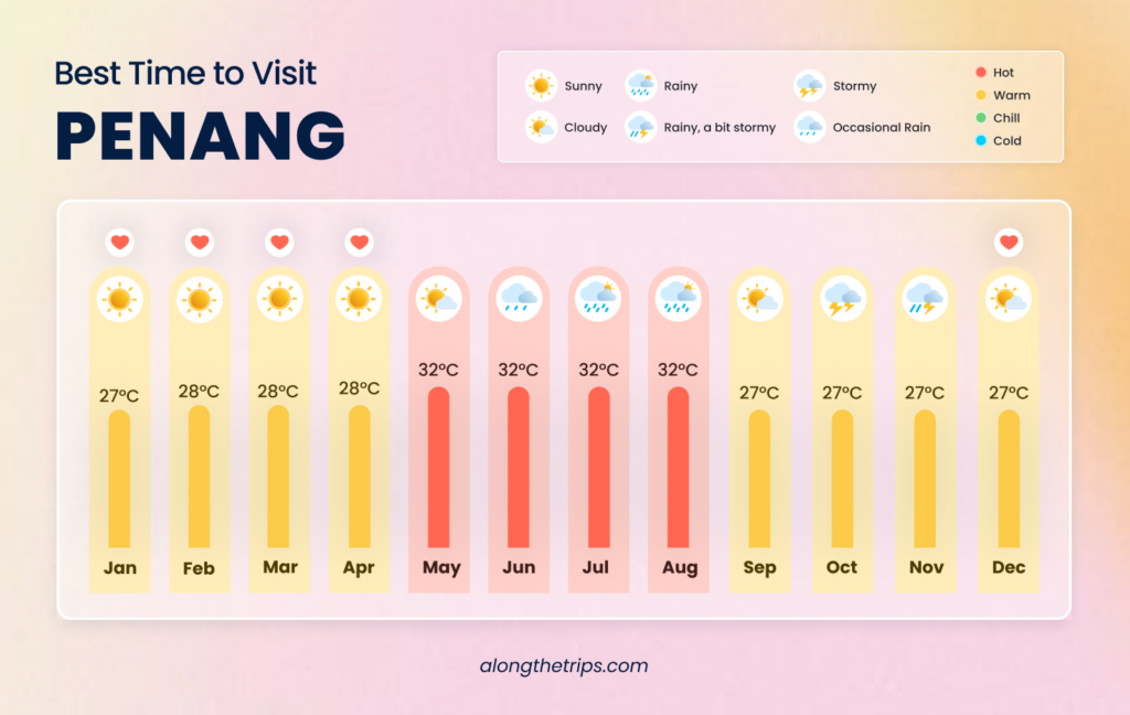 best time to visit Penang