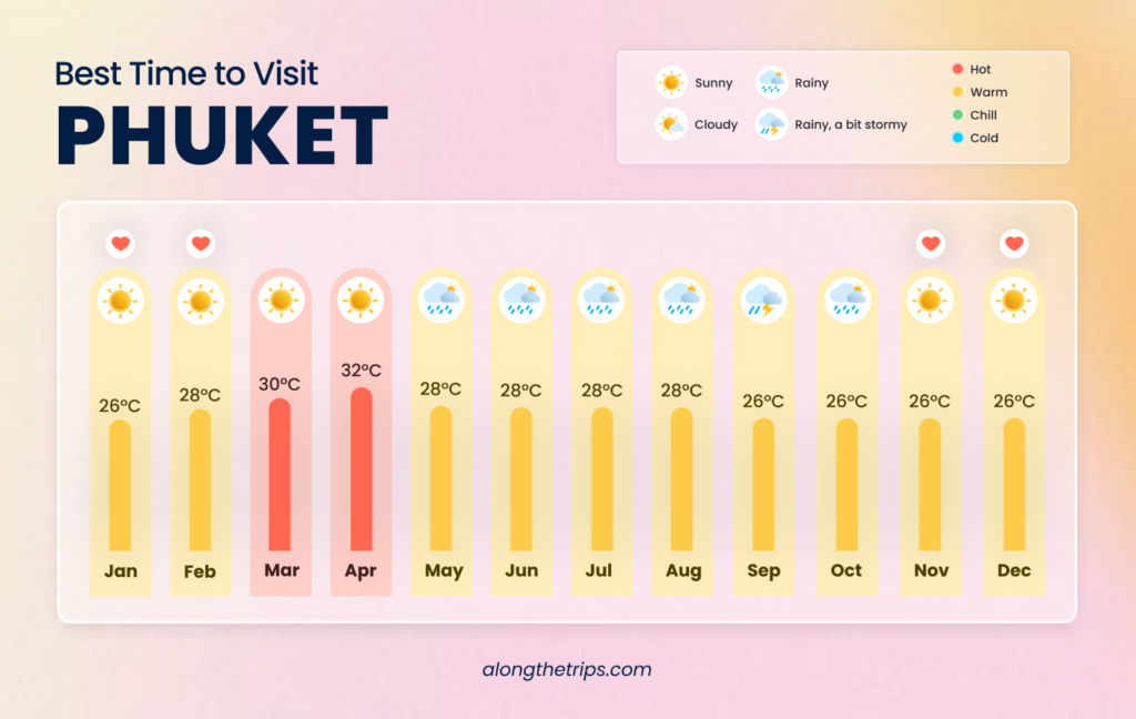 best time to visit Phuket