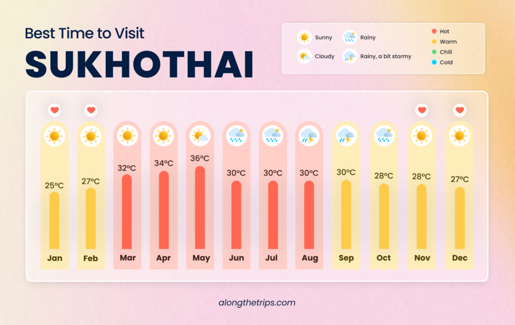 best time to visit Sukhothai
