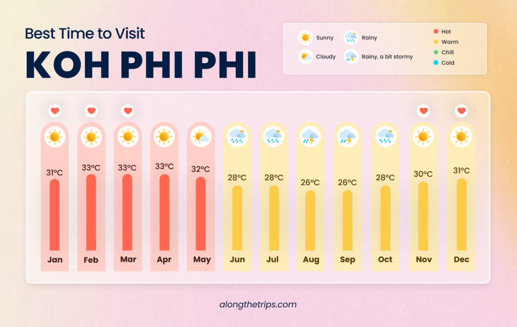 best time to visit Koh Phi Phi