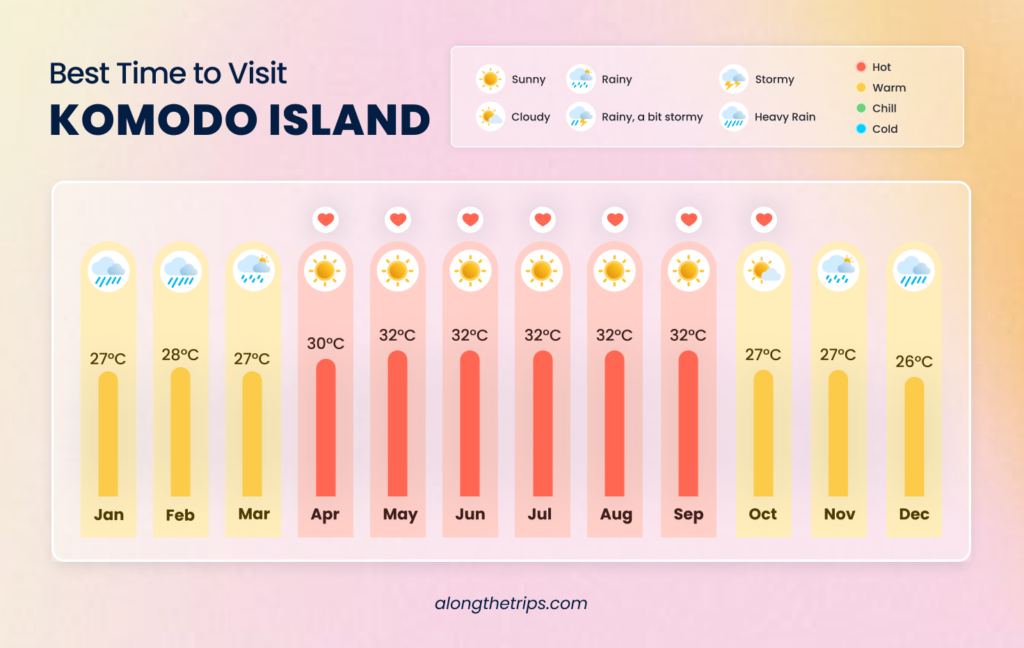 best time to visit komodo island