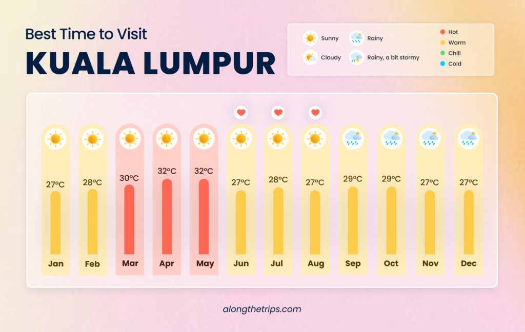 best time to visit kuala lumpur